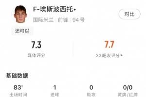 首开纪录！F-埃斯波西托本场数据：射门4射1正，进球1个，错失1个图片