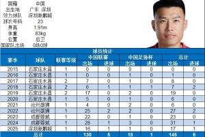 博主：杨一鸣完成中国级联赛出战100场